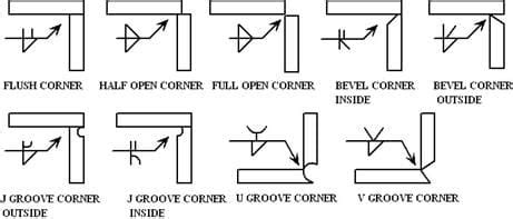 welding sheet metal corners|corner joint weld callout.